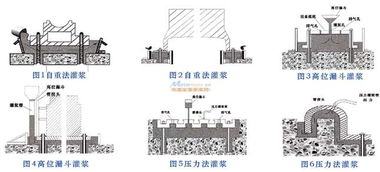 天津支座灌浆料 图 天津支座灌浆料生产厂家